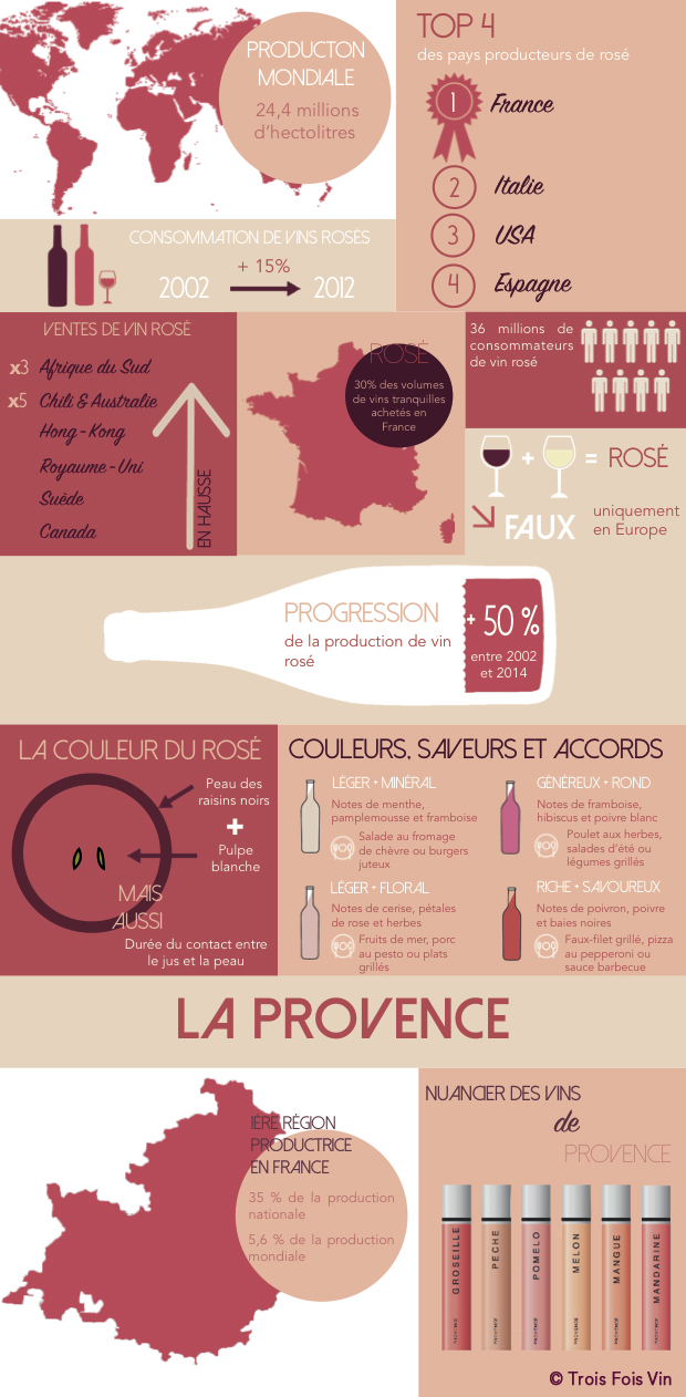 Infographie rosé