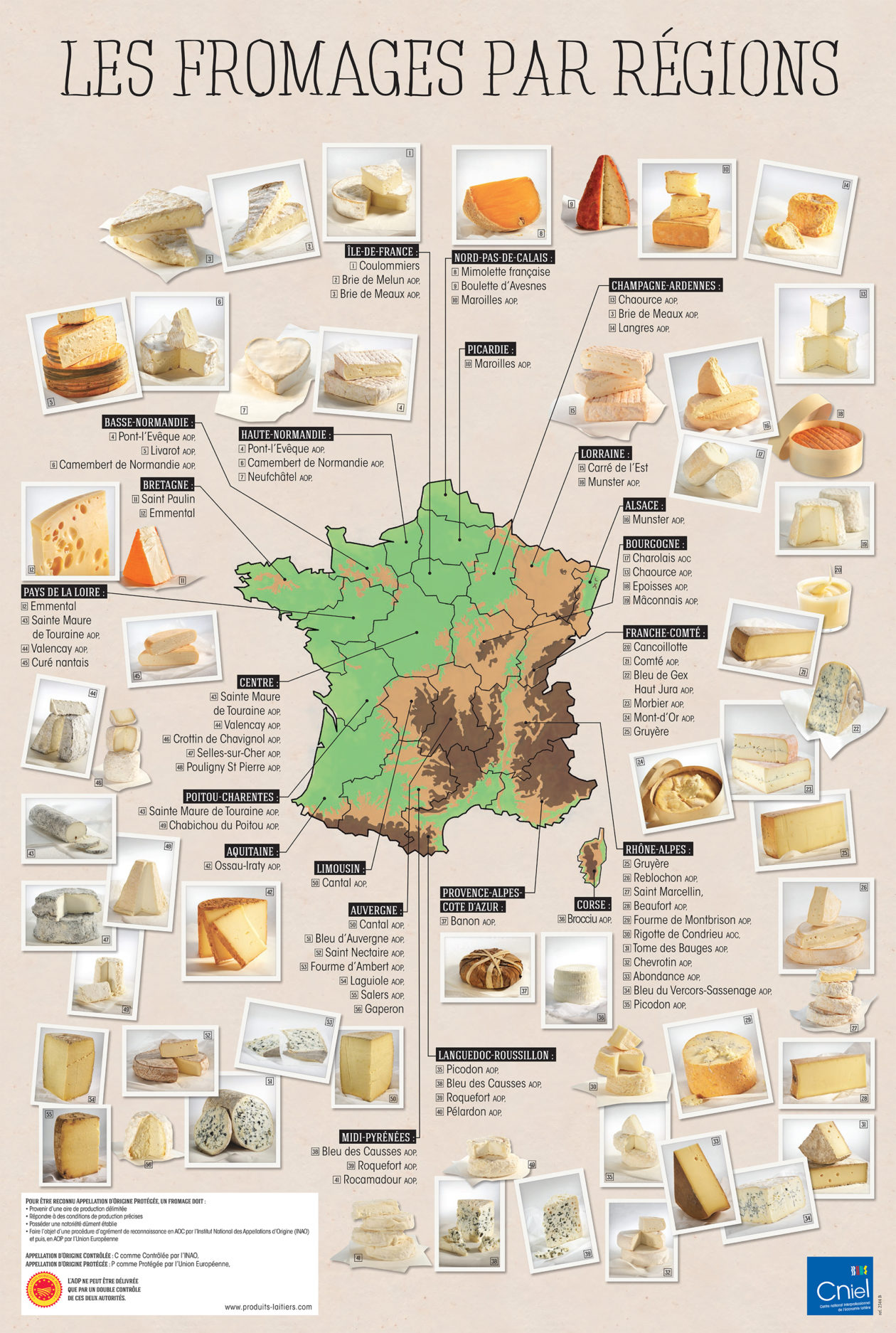 Fromages de France